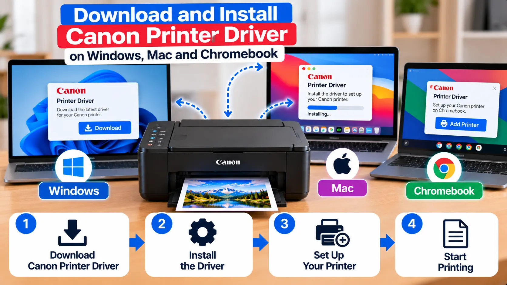 Canon printer driver setup on Windows Mac and Chromebook